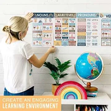 Hadley Designs 12 Parts Of Speech Posters For Classroom - Boho Grammar Posters For Classroom Must Haves, Language Arts Poster For Elementary & Middle School, Writing Process ELA Poster