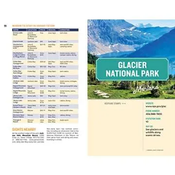 Complete Guide to All 63 USA National Parks