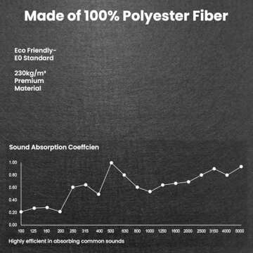 10 Pack Large Acoustic Panels,48 x 24 x 0.4 Inch Sound Proof Foam Panels for Walls，Premium Noise Dampening Panels,Sound Panels for Media Room, Office and Studio,Black