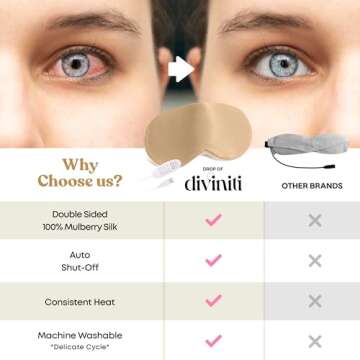 Heated Eye Mask for Dry Eye Relief - Stye Eye Treatment, Warming Eye Mask for Dry Eyes Mask Warm Compress for Eyes, Sinus Mask Heated Eye Patch - Dry Eye Mask Moist Heat Electric Warming - Champagne