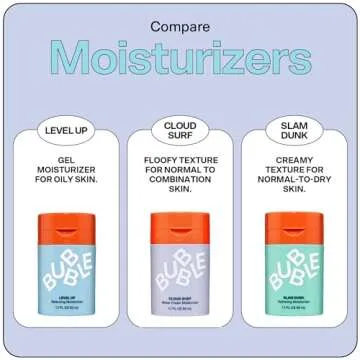 Bubble Skincare Cloud Surf Water Cream Face Moisturizer - Hydrating & Mattifying Moisturizer to Help Rebalance Oils and Minimize Pores with Celery Seed Extract - Suitable for Sensitive Skin (50ml)