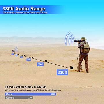 MAMEN 50-Channel UHF Wireless Lavalier Microphone System