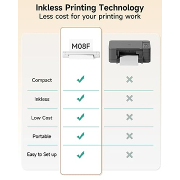 Itari M08F Wireless Tattoo Printer - Compact, Efficient & Easy to Use