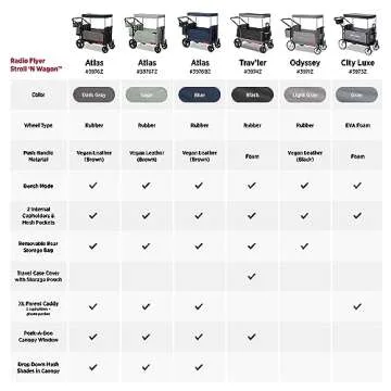 Radio Flyer Atlas Stroll 'N Wagon for Family Adventures