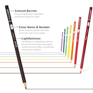 KALOUR 72 Count Colored Pencils for Adult Coloring Books, Soft Core,Ideal for Drawing Blending Shading,Color Pencils Set Gift for Adults Kids Beginners