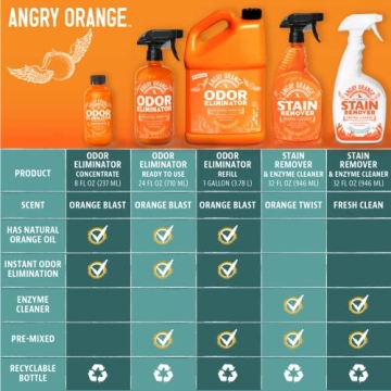 Angry Orange Odor Eliminator - Citrus Pet Urine Remover