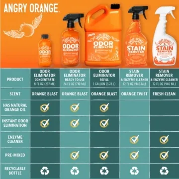Angry Orange Odor Eliminator - Citrus Pet Urine Remover