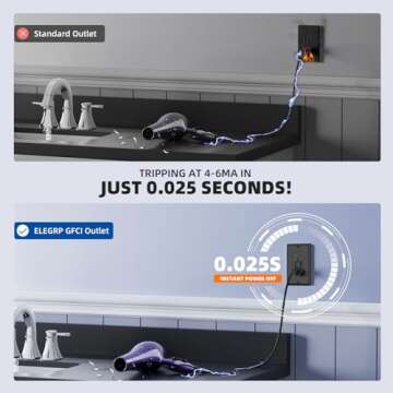 ELEGRP GFCI Outlet 20 Amp - Ultimate Safety and Performance