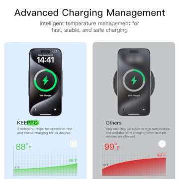 Upgraded 3 in 1 Wireless Charger for MagSafe