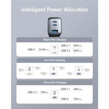 Anker 65W USB C Charger - Fast, Compact & Versatile