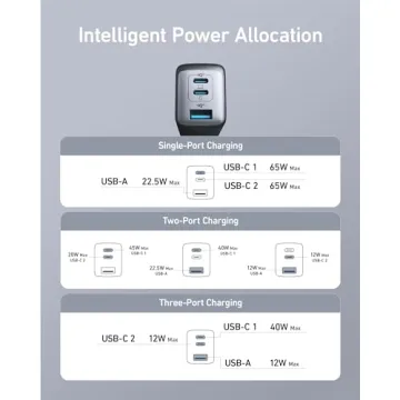 Anker 65W USB C Charger - Fast, Compact & Versatile
