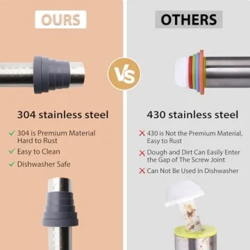 Adjustable Non-Stick Rolling Pin for Easy Baking