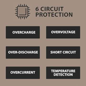 NESTOUT Rugged Power Bank, 10000mAh Outdoor Battery Charger, 20W USB-C Fast Charging PD, Waterproof IP67, Durable Shockproof, Battery Pack for iPhone Hiking Travel Camping (Gray Blue, 10000mAh)