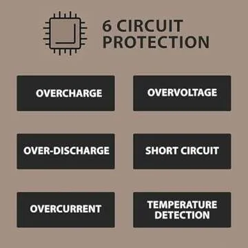 NESTOUT Rugged Power Bank, 10000mAh Outdoor Battery Charger, 20W USB-C Fast Charging PD, Waterproof IP67, Durable Shockproof, Battery Pack for iPhone Hiking Travel Camping (Gray Blue, 10000mAh)