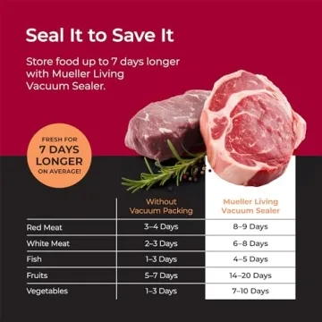 Mueller Living Vacuum Sealer - Compact & Powerful Preserver