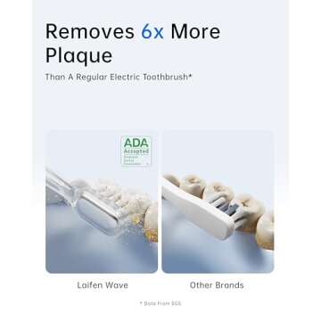 Laifen Wave Electric Toothbrush, Oscillation & Vibration Sonic Electric Toothbrush for Adults with App, 3 Brush Heads, IPX7 Waterproof Magnetic Rechargeable Travel Powered Toothbrush (Aluminum Alloy)