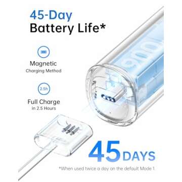 Laifen Wave Electric Toothbrush, Oscillation & Vibration Sonic Electric Toothbrush for Adults with App, 3 Brush Heads, IPX7 Waterproof Magnetic Rechargeable Travel Powered Toothbrush (Aluminum Alloy)