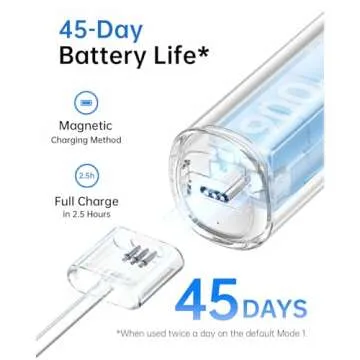 Laifen Wave Electric Toothbrush, Oscillation & Vibration Sonic Electric Toothbrush for Adults with App, 3 Brush Heads, IPX7 Waterproof Magnetic Rechargeable Travel Powered Toothbrush (Aluminum Alloy)