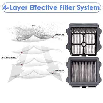 HEPA Filters for Tineco iFloor Vacuum Cleaner - 5 Pack