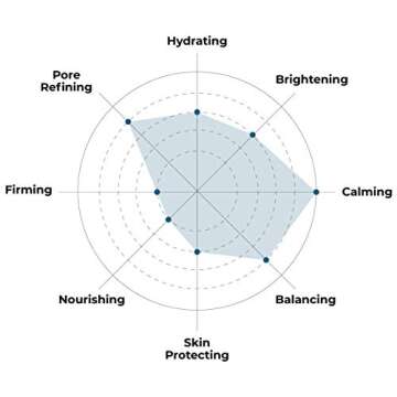 FACETORY K Beauty Face Mask Skin Care - Soothe Me Tea Tree 2-Step Sheet Mask with Tea Tree Extract & Chamomile + Soothing Ampoule | Skin Calming, Acne Clearing (10 Pack)
