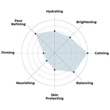 FACETORY K Beauty Face Mask Skin Care - Soothe Me Tea Tree 2-Step Sheet Mask with Tea Tree Extract & Chamomile + Soothing Ampoule | Skin Calming, Acne Clearing (10 Pack)