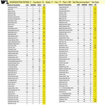 Wells Lamont Heavy Duty 14” PVC Work Gloves for All Tasks