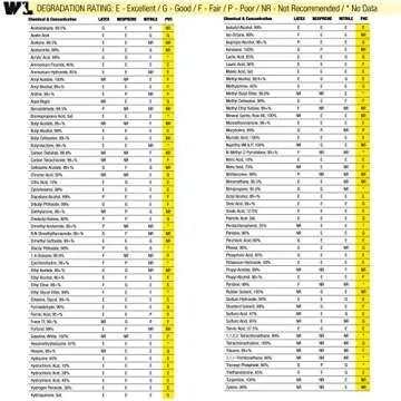 Wells Lamont Heavy Duty 14” PVC Work Gloves for All Tasks