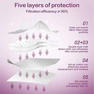 Miuphro KN95 5-Ply Breathable Mask - 25 Pack Safety Masks