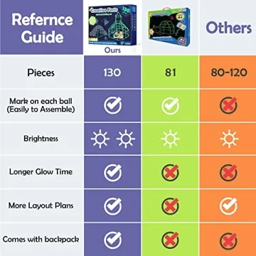 Tiny Land Glow Fort Building Kit for Kids Indoor Outdoor Fun