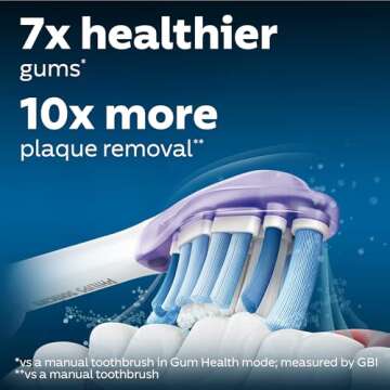 Philips Sonicare Genuine G3 Premium Gum Care Replacement Toothbrush Heads, 4 Brush Heads, White, HX9054/65