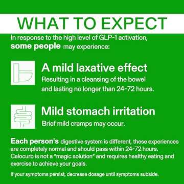 Calocurb Calorie Control Supplement, 6X Natural GLP-1 Activator, 90 Count (1 Month Average Supply), ...