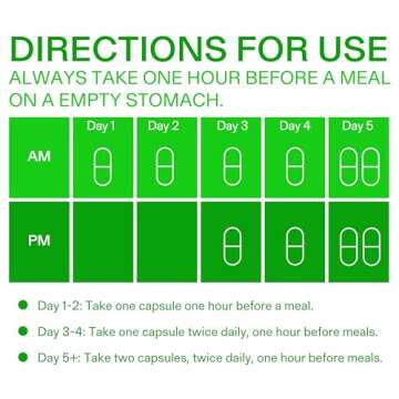 Calocurb Calorie Control Supplement, 6X Natural GLP-1 Activator, 90 Count (1 Month Average Supply), Plant Based Dietary Supplement, Patented Formula, Manages Appetite, Hunger & Cravings