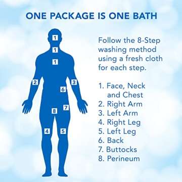 Ally Rinse-Free Bathing Cloths for Adults - 96 Count