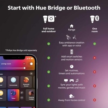 Philips Hue A19 Smart 75W LED Bulb - Voice Control & App Integration