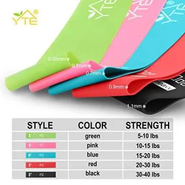 YTE Resistance Bands Set for Home Gym Fitness & Training