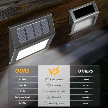 Otdair Solar Lights for Outside, 12 Pack Solar Deck Lights Outdoor, Waterproof Fence Solar Lights for Fence, Patio, Garden, Pathway, Cold White (Black)