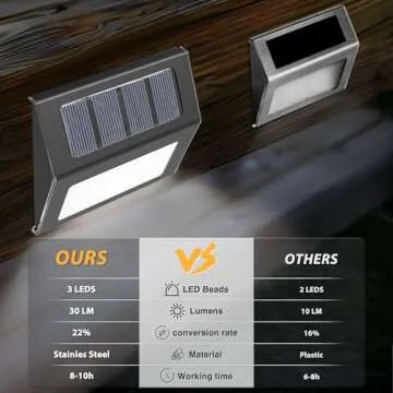 Otdair Solar Lights for Outside, 12 Pack Solar Deck Lights Outdoor, Waterproof Fence Solar Lights for Fence, Patio, Garden, Pathway, Cold White (Black)