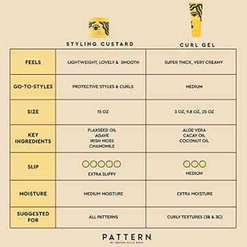 PATTERN Beauty Styling Custard for 3a-4c Hair, 15 Fl Oz