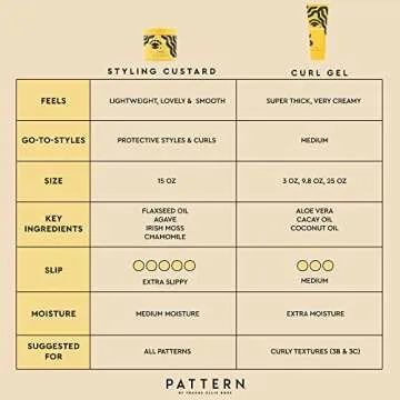 PATTERN Beauty Styling Custard for 3a-4c Hair, 15 Fl Oz