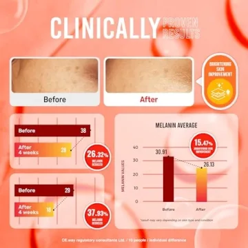 Koji White Pure Kojic Acid Soap for Gentle Skin Brightening