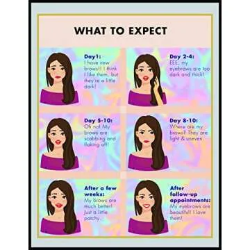 BRAWNA 50 Pack Microblading Aftercare Instruction Cards 4 x 5.5" inches - Microblading Supplies PMU kit