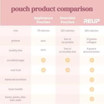 Reup Collagen Protein Smoothie - 12g Protein, 10g Collagen, Dairy Free, Ready to Drink - High Protein Snacks for Adults, Dairy Free Protein Shakes, Protein Pouches Adult, Smoothie Pouches - 8 Count