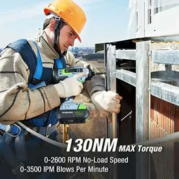 WORKPRO 20V Cordless Drill Combo Kit with Batteries