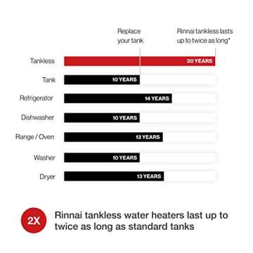 Rinnai V65iP Tankless Hot Water Heater, 6.5 GPM, Propane, Indoor Installation