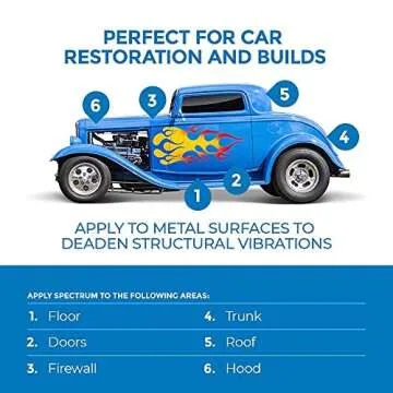 Second Skin Spectrum Liquid Sound Deadening Spray - 1 Gallon