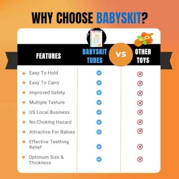BABYSKIT Flexible Hollow Teething Tubes for Infants - Easy to Hold and Clean Teething Straws for Bab...