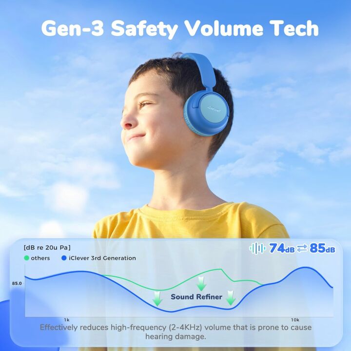 iClever BTH22 Kids Bluetooth Headphones - 60H Battery Life
