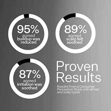 ACT+ ACRE Cold Processed Scalp Detox Oil for Healthy Hair