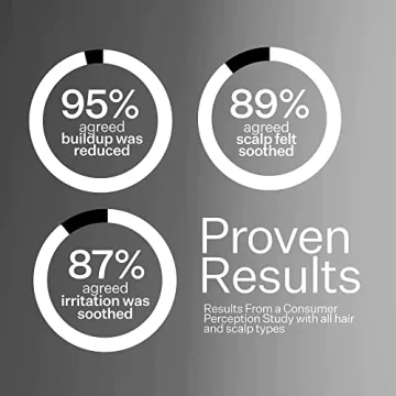 ACT+ ACRE Cold Processed Scalp Detox Oil for Healthy Hair