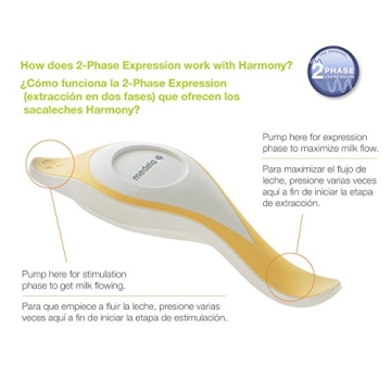 Medela Harmony Manual Breast Pump Portable Ergonomic Design